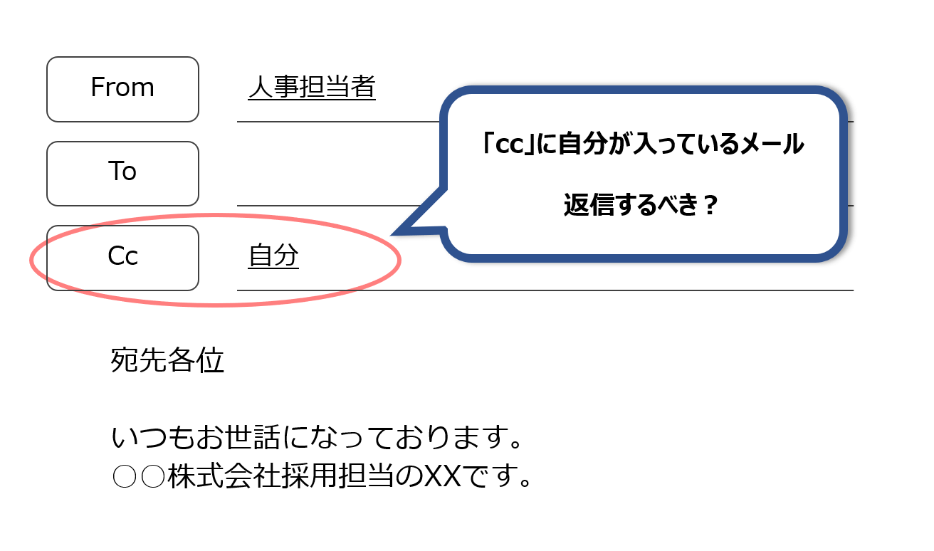 就活メールで「cc」に自分が入っているメールが届いたら返信しなくて良い