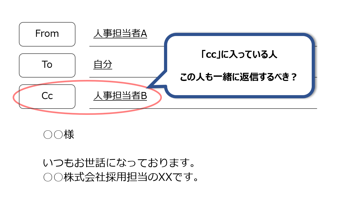 ccに入っている人はそのまま返信する