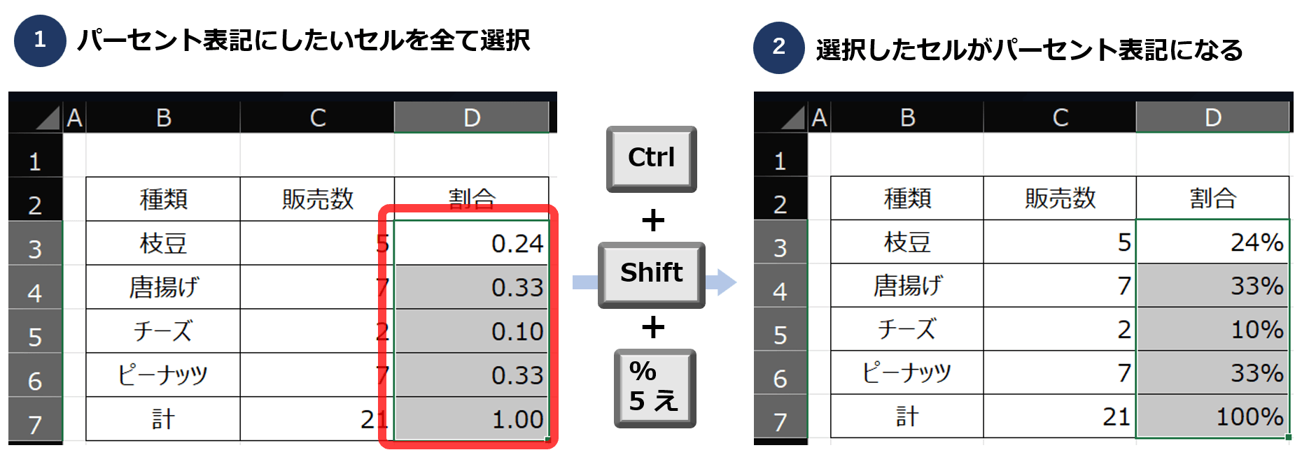 Excelでパーセント表示にするショートカット１