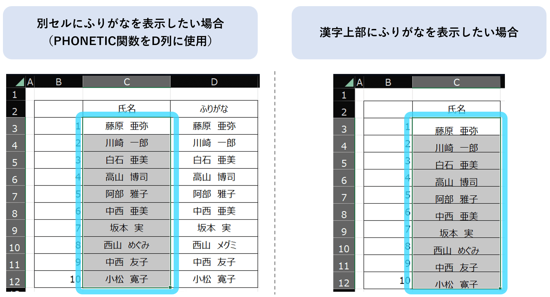 ふりがなが表示できないときは、まず漢字データを選択する