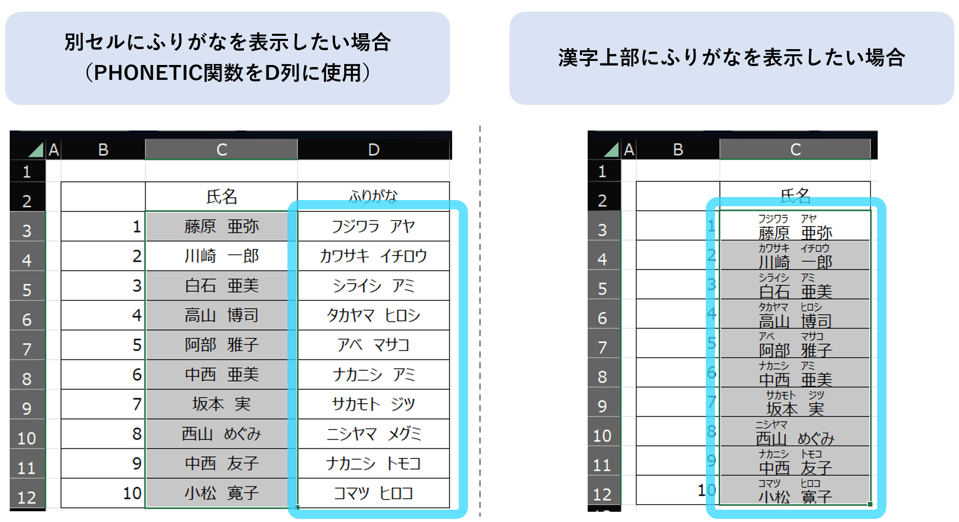 選択範囲全体にふりがなが表示されている